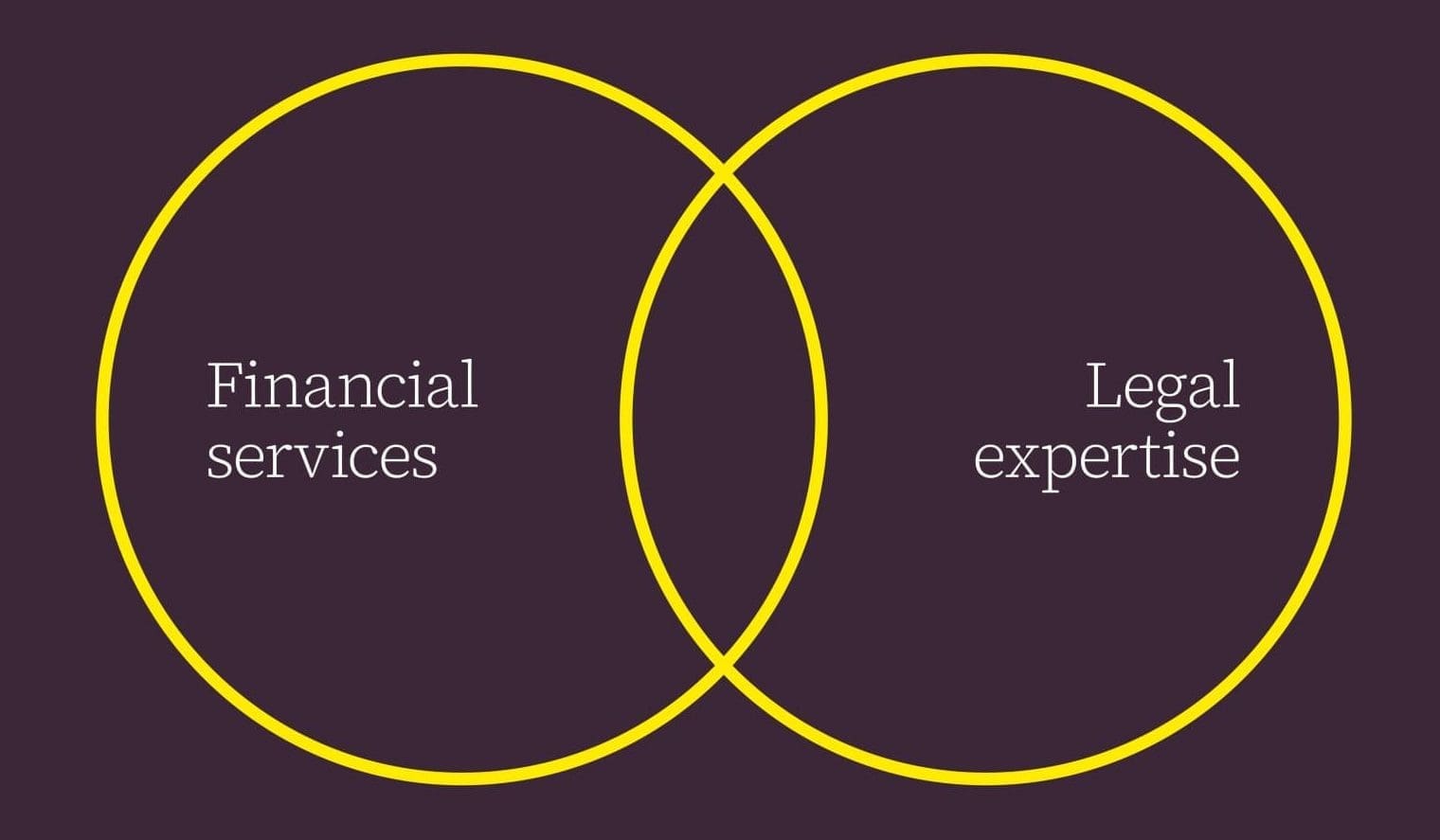 Financial services and legal expertise